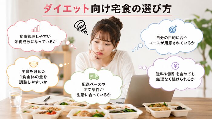 ダイエット向け宅食の選び方