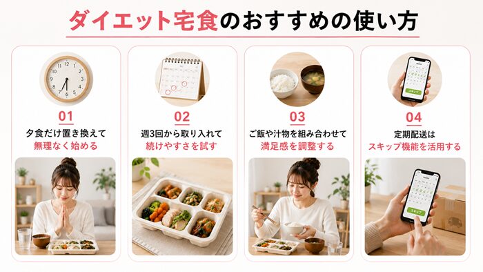 ダイエット宅食のおすすめの使い方