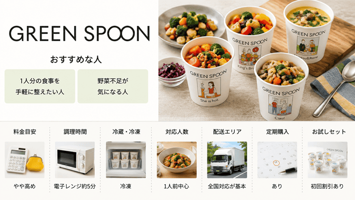 グリーンスプーン