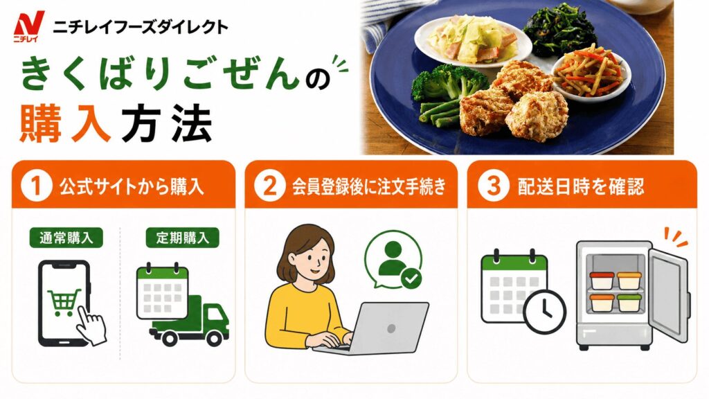 きくばりごぜんの購入方法
