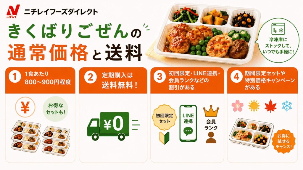 きくばりごぜんの通常価格と送料