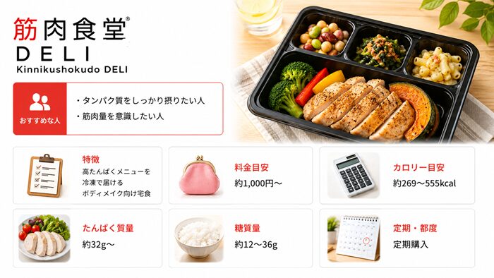 筋肉食堂DELI