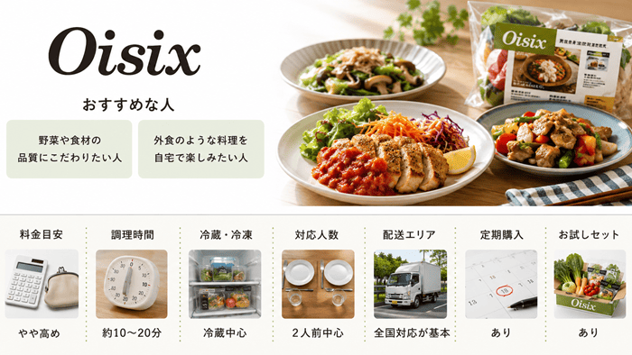 KitOisix