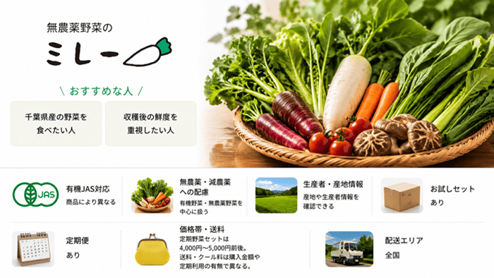 無農薬野菜ミレー
