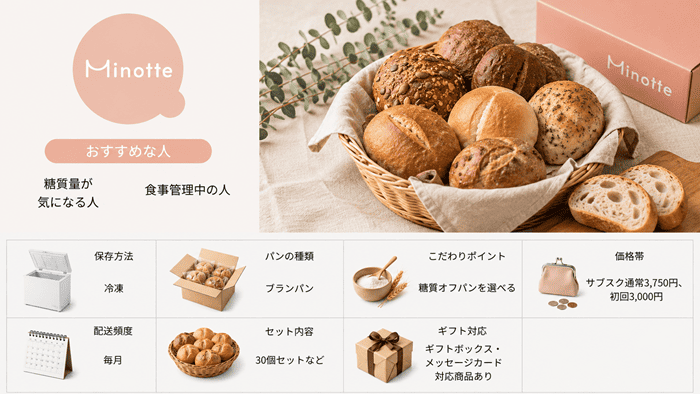 ミノッテ