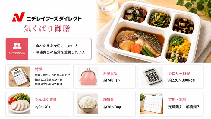 ニチレイフーズダイレクト 気くばり御膳