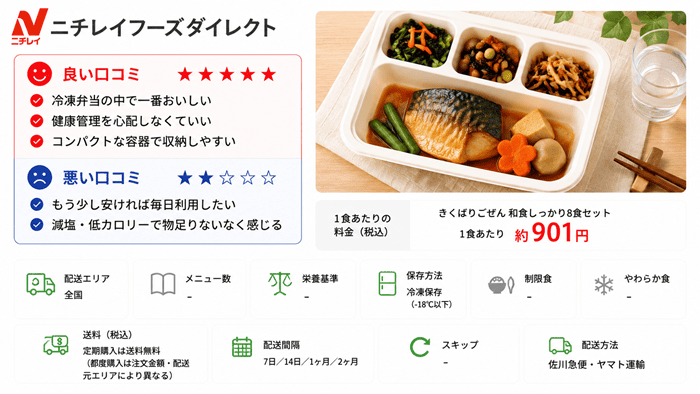 ニチレイフーズダイレクト