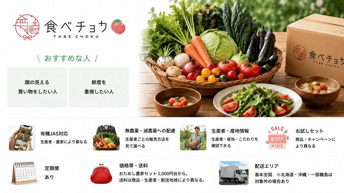 食べチョク
