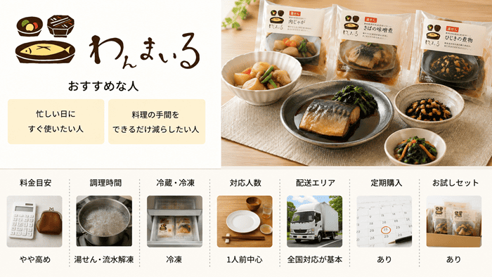 わんまいる