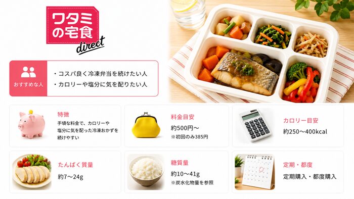 ワタミの宅食ダイレクト