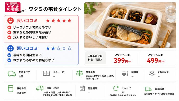 ワタミの宅食ダイレクト