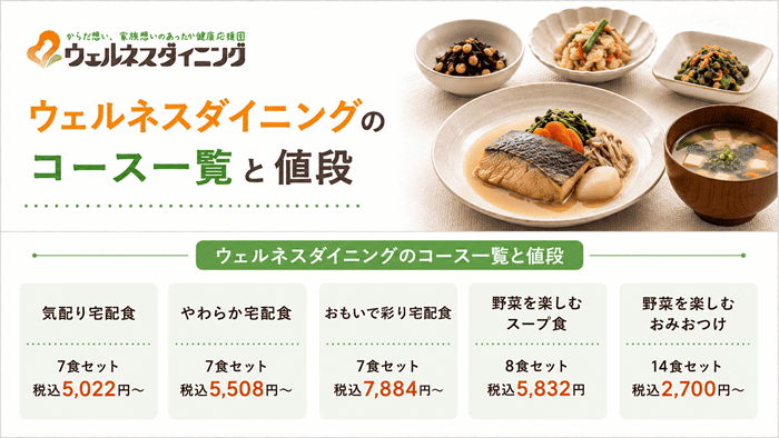 ウェルネスダイニングのコース一覧と値段
