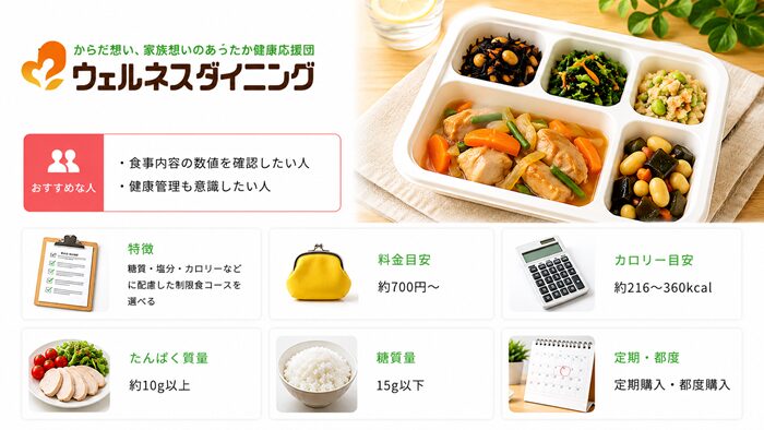 ウェルネスダイニング